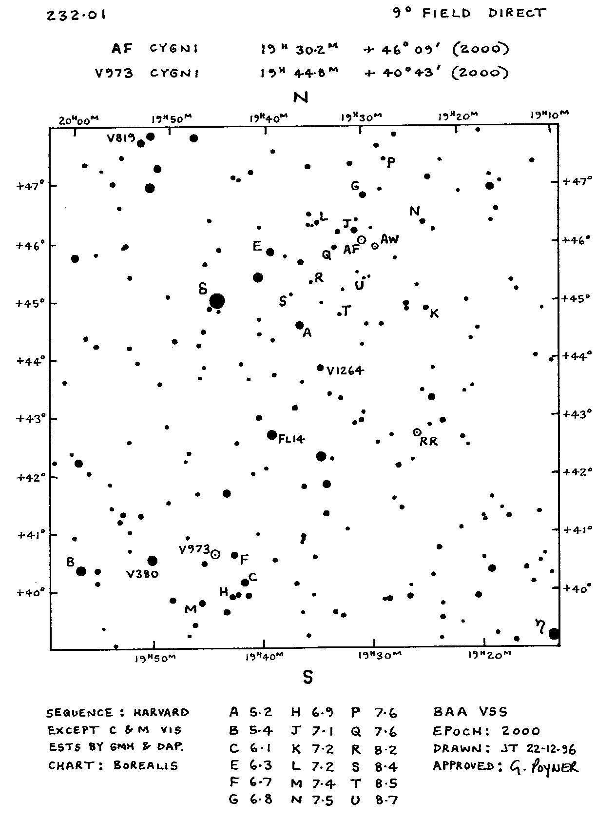 Cyg_V973 Cyg_BAAVSS 232.01 9d